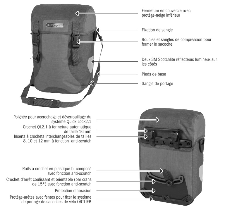 Sport-Packer Plus Ortlieb 自転車パニアの特徴